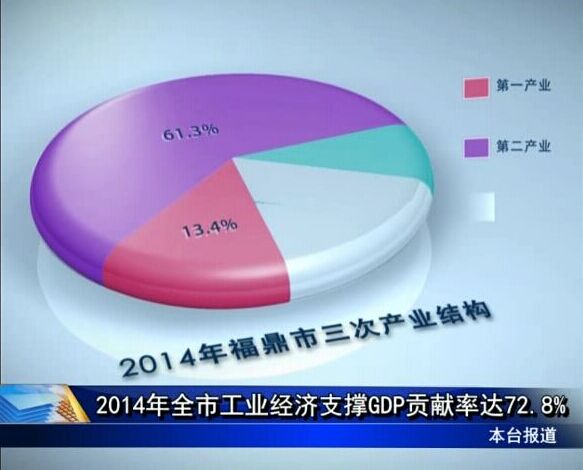 2014年全市工業(yè)經(jīng)濟(jì)支撐GDP貢獻(xiàn)率達(dá)72.8%