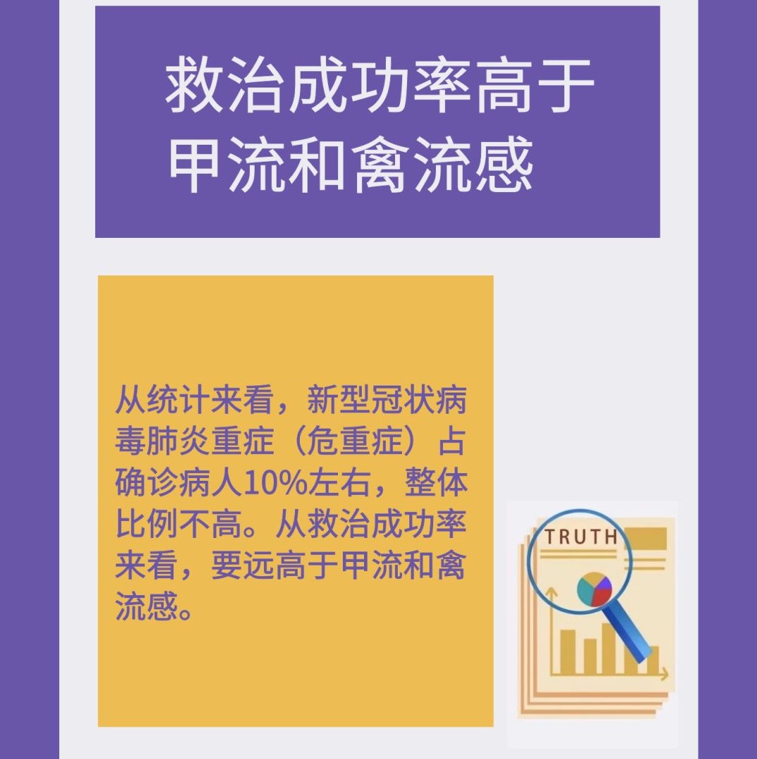 關(guān)注！這9個新型冠狀病毒肺炎的真相，一定要知道