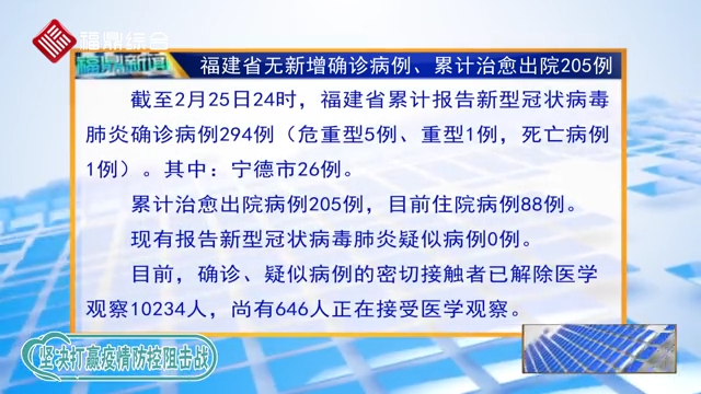 【每日疫情】今天福建省無新增確診病例、累計(jì)治愈出院205例