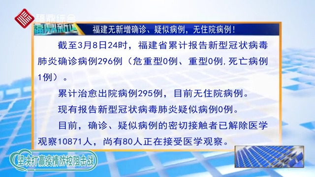 【每日疫情】福建無新增確診、疑似病例，無住院病例