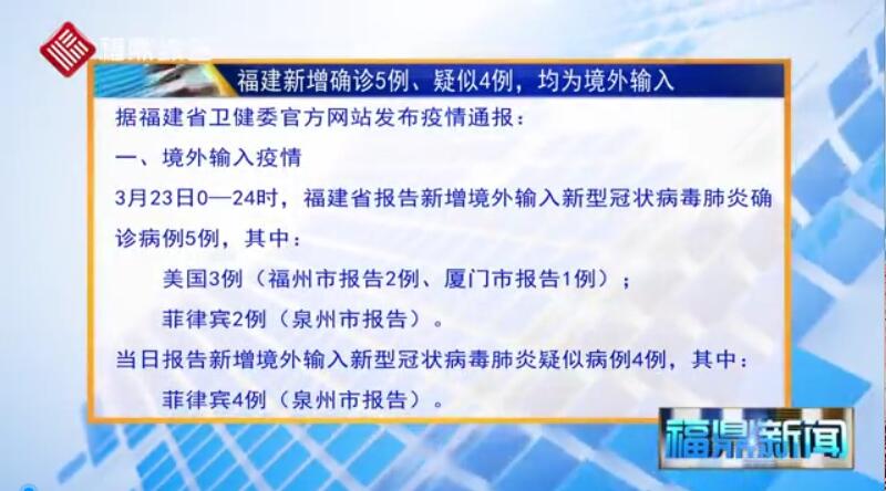 【每日疫情】福建新增確診5例、疑似4例，均為境外輸入