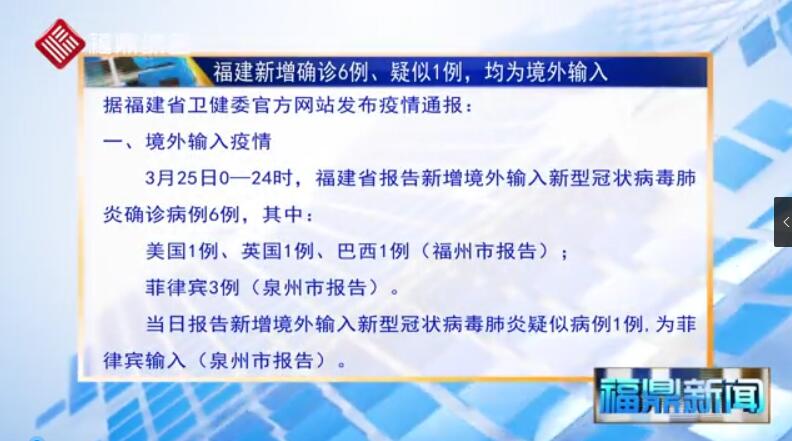 【每日疫情】福建新增確診6例、疑似1例，均為境外輸入