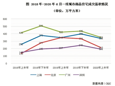 房住不炒 房企融資或再收緊