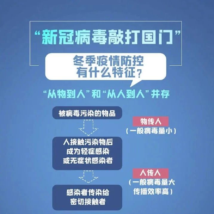 冬季疫情科普防控指南，收藏吧~