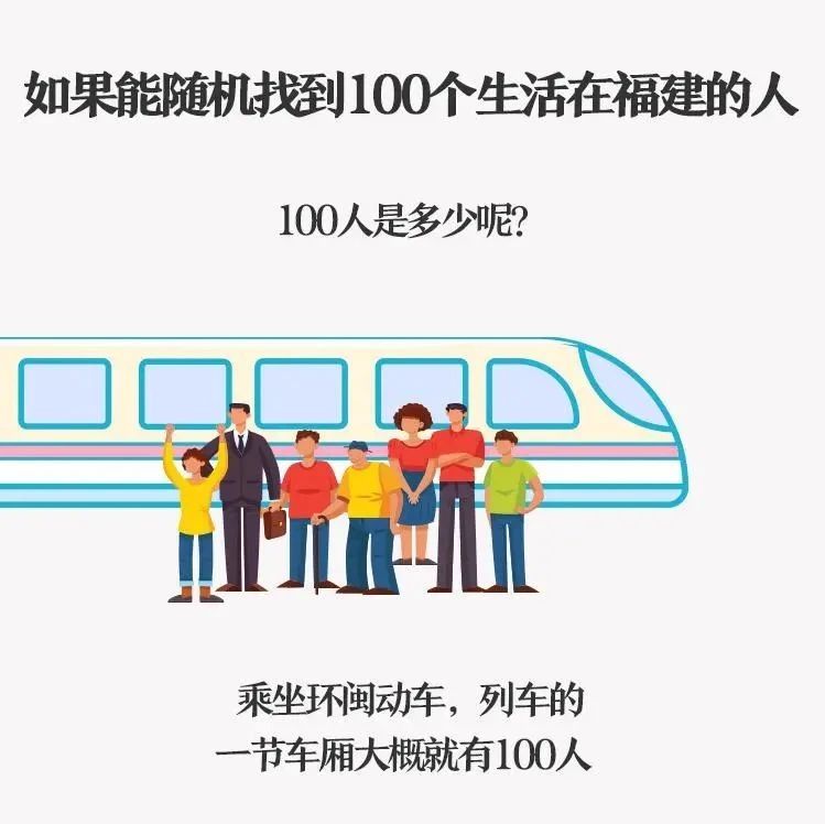 今天，我們找到了100個福建人……