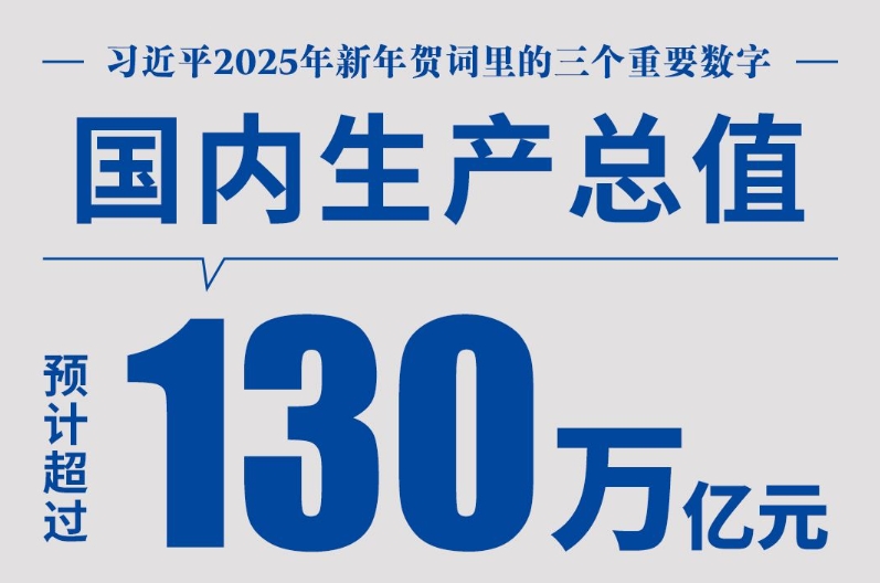 硬氣、底氣、銳氣，習(xí)近平新年賀詞里的三個(gè)數(shù)字