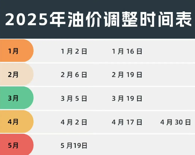 有出行計劃的注意！這項費用將上調(diào)！